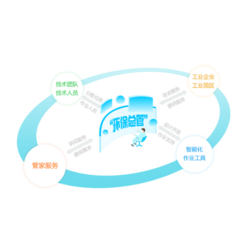 舟山环保管家