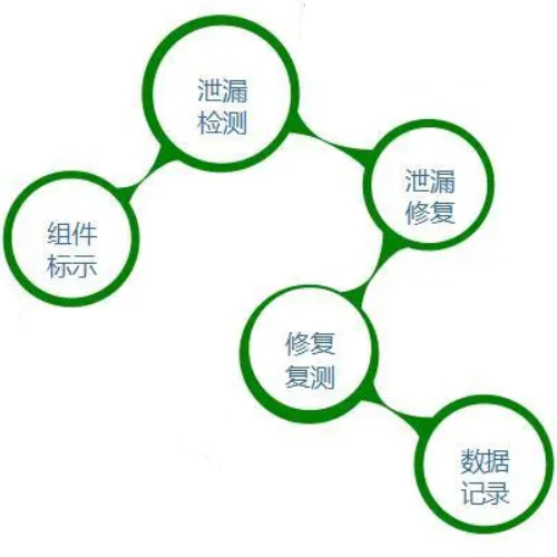 舟山LDAR
